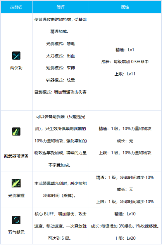 dnf100级剑帝刷图加点