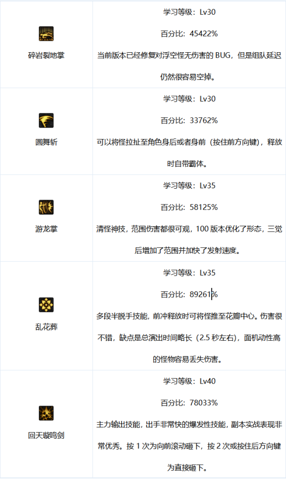 dnf100级剑帝刷图加点