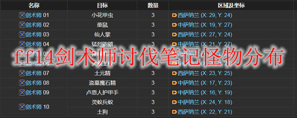 ff14剑术师讨伐笔记怪物分布