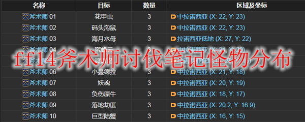 ff14斧术师讨伐笔记怪物分布