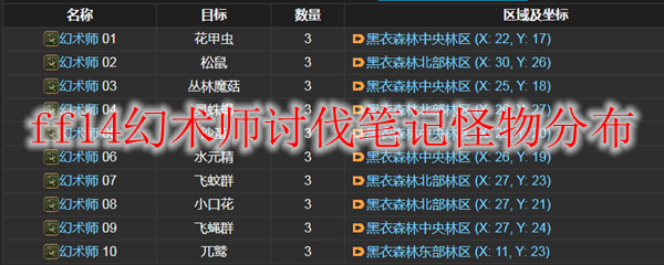ff14幻术师讨伐笔记怪物分布