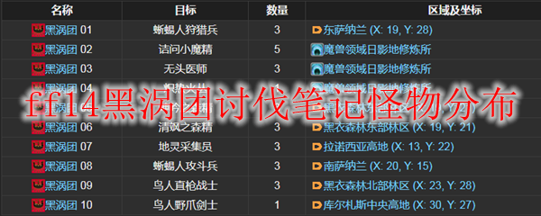 ff14黑涡团讨伐笔记怪物分布