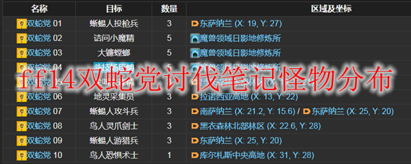 ff14双蛇党讨伐笔记怪物分布