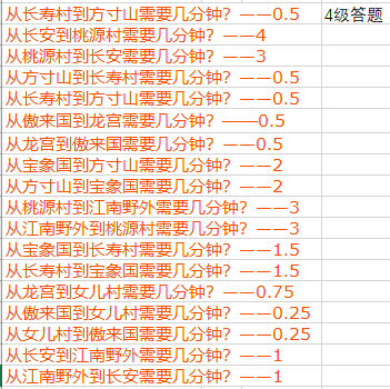 《梦幻西游》豆豆跑商升级答题介绍