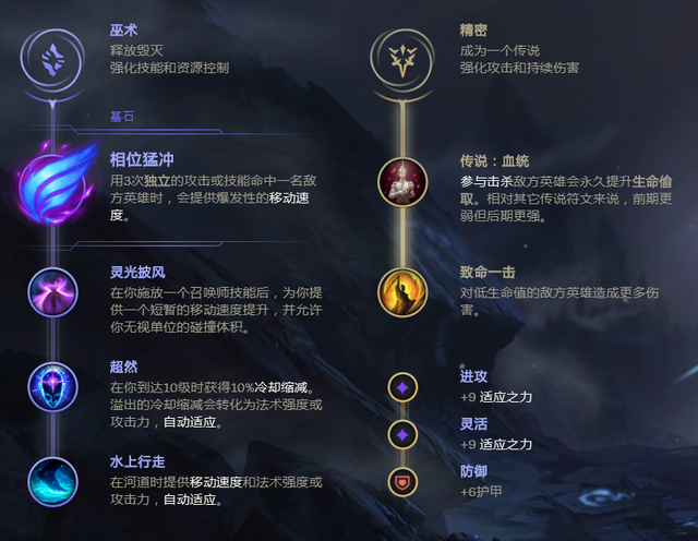 《LOL》莉莉娅怎么玩