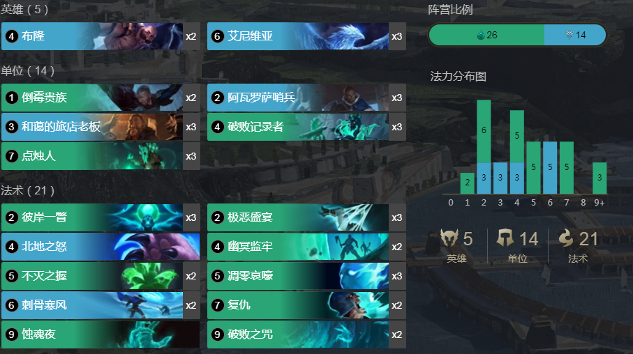 《LOR》1.5版本布隆冰鸟暗影岛控卡组搭配攻略