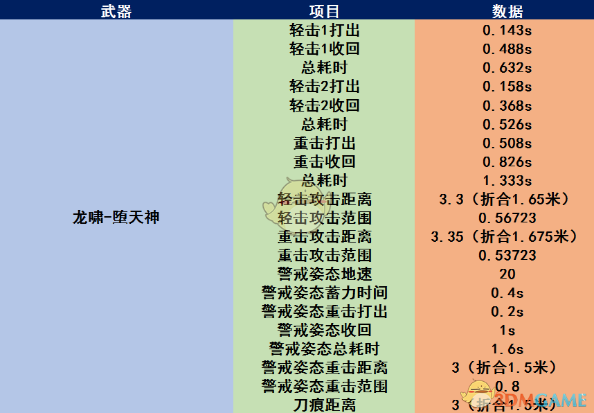 《CF》龙啸堕天神介绍