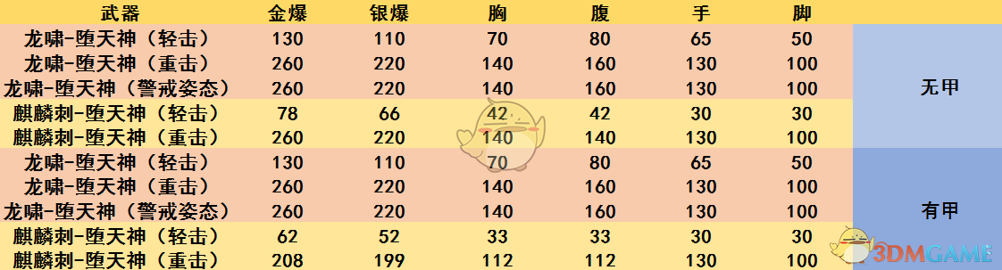 《CF》龙啸堕天神介绍