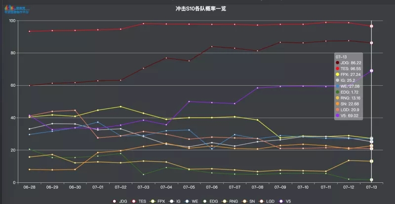 《LOL》2020世界赛名额