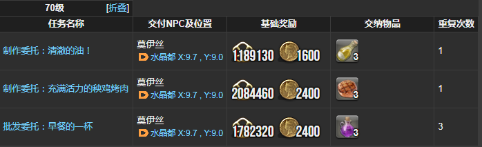 ff14烹调师理符任务