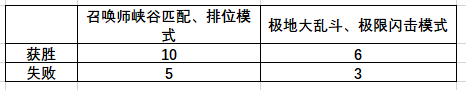 《LOL》灵魂莲华通行证任务攻略