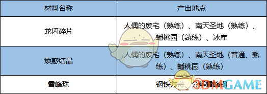 《剑灵》龙闪武器成长材料获得方法