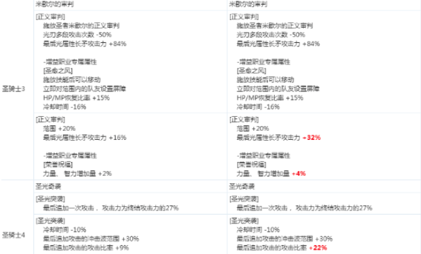 《DNF》男圣骑2020CP技能改版介绍