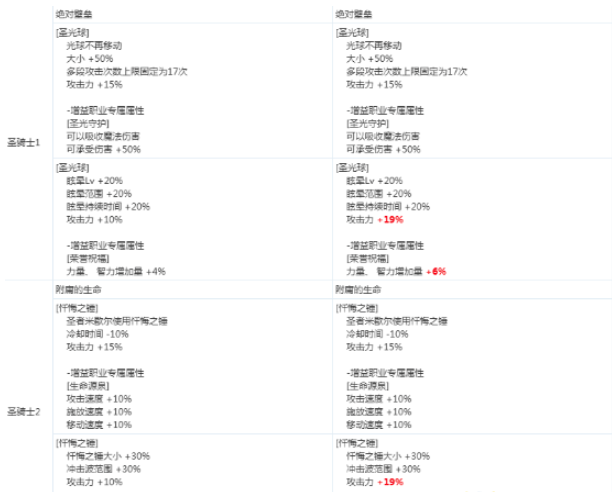 《DNF》男圣骑2020CP技能改版介绍