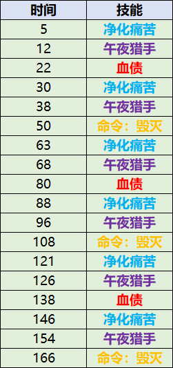 《魔兽世界》纳斯利亚堡老十怎么打