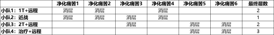 《魔兽世界》纳斯利亚堡老十怎么打