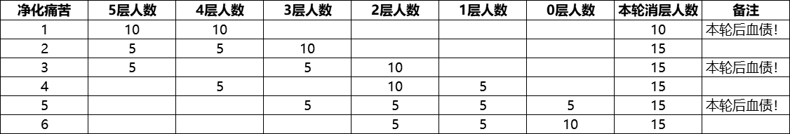 《魔兽世界》纳斯利亚堡老十怎么打