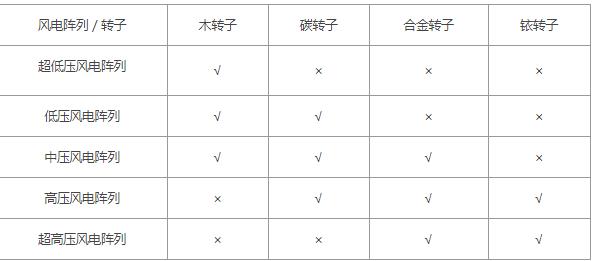 我的世界工业转子怎么用