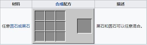 我的世界熔炉怎么做