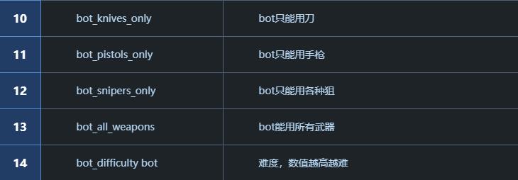 csgobot练枪图指令图片