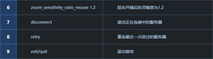 csgo大陀螺指令图片