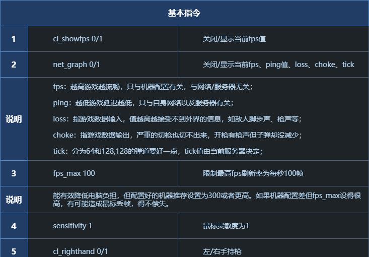 csgo大陀螺指令图片