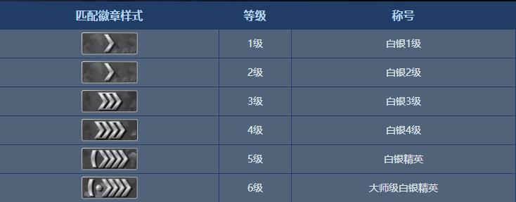 csgo水平组等级机制是什么