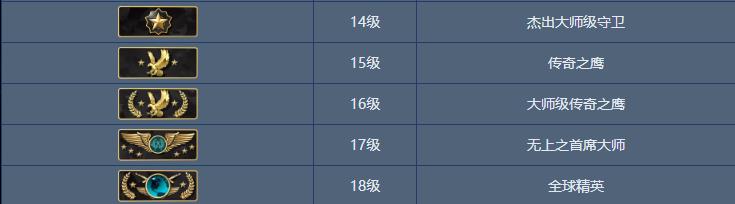 csgo水平组等级机制是什么