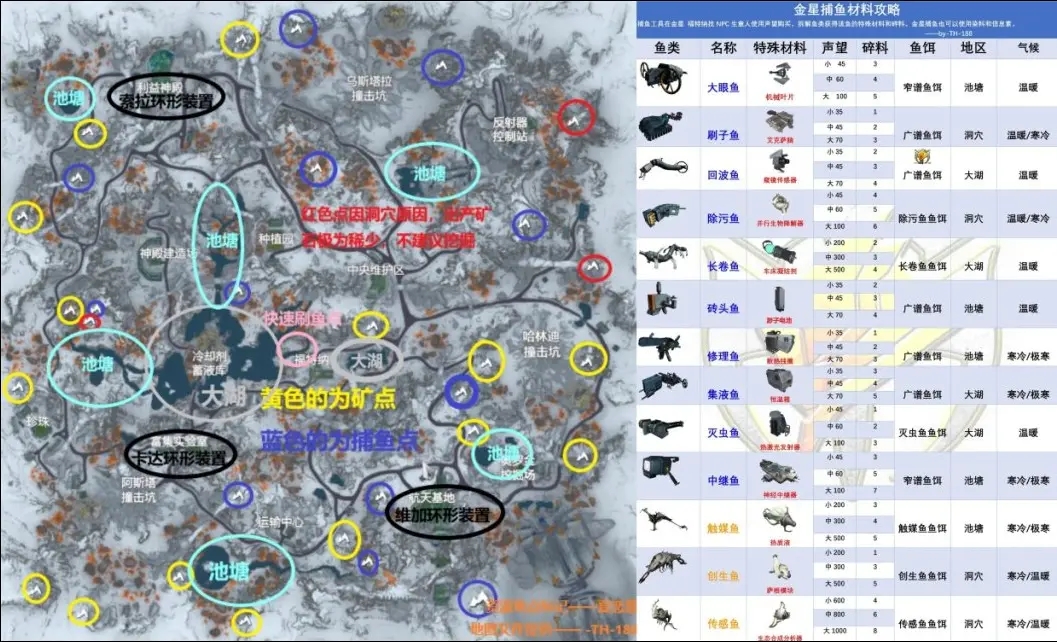 《星际战甲》全材料的获取地点