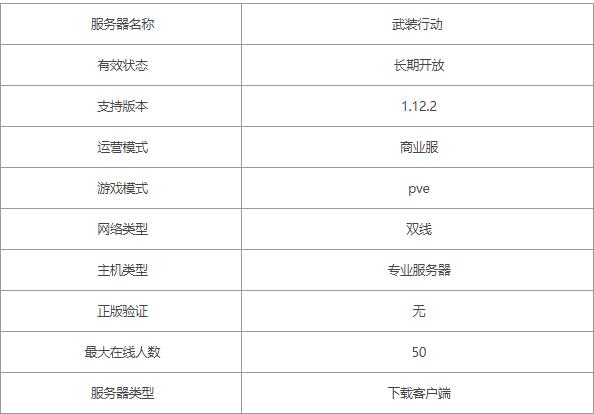 《我的世界》武装行动服务器1.12.2武装行动介绍