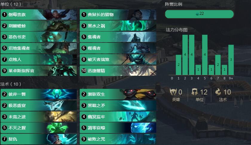 符文大地传奇灾变猫甲群岛18卡组介绍