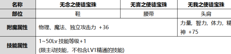 DNF金秋特别宝珠自选礼盒有什么