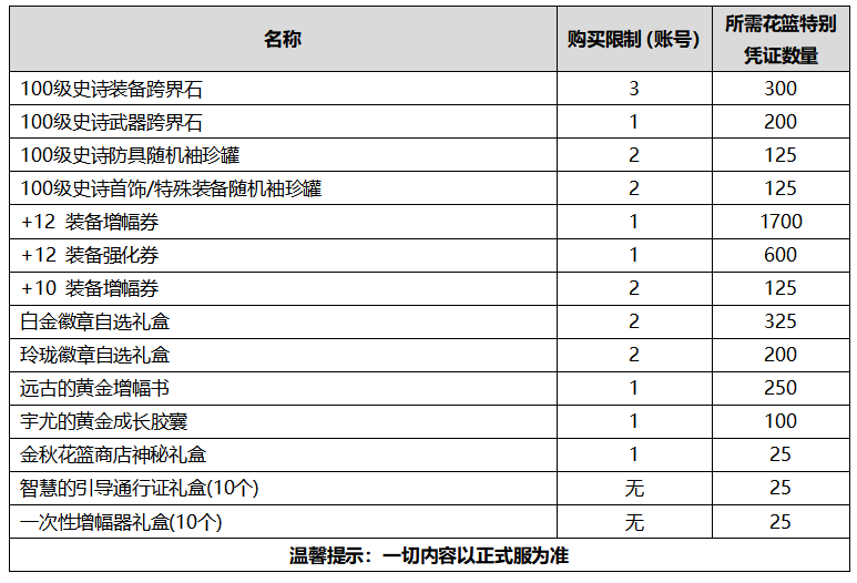 《DNF》2020国庆花篮介绍