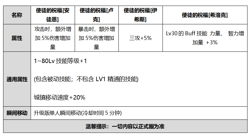 《DNF》2020国庆套多买多送奖励汇总