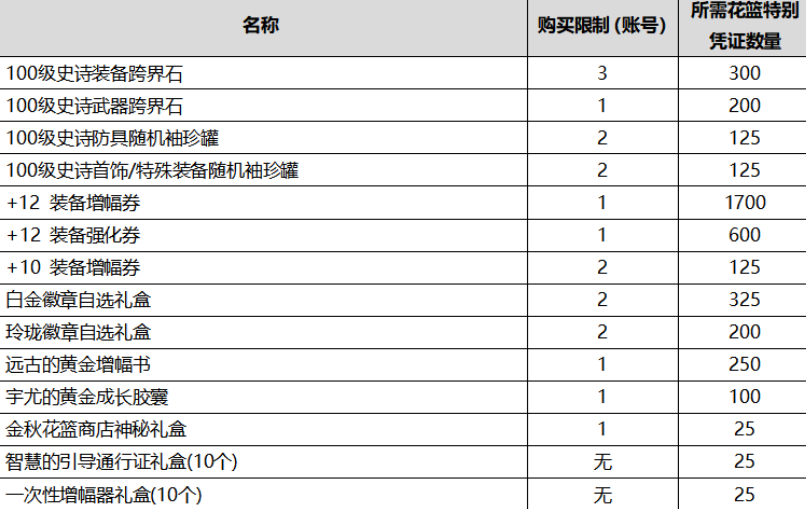 DNF2020金秋花篮可以换什么