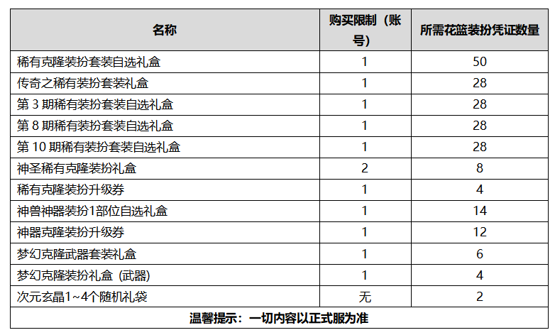 《DNF》2020国庆礼包内容