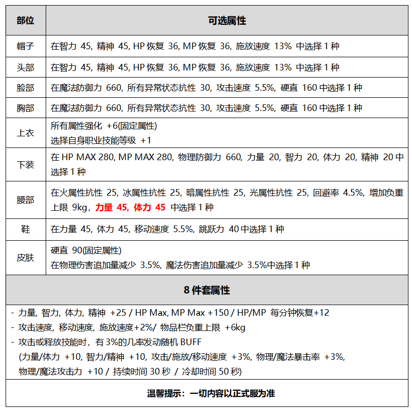 《DNF》2020国庆礼包内容