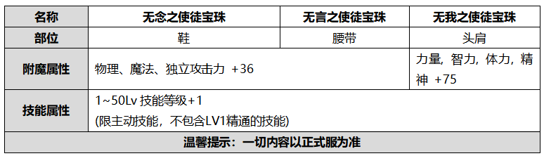 《DNF》2020国庆礼包内容