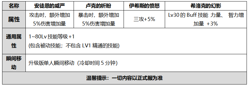 《DNF》2020国庆礼包内容