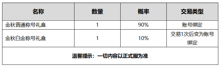 《DNF》2020国庆礼包内容