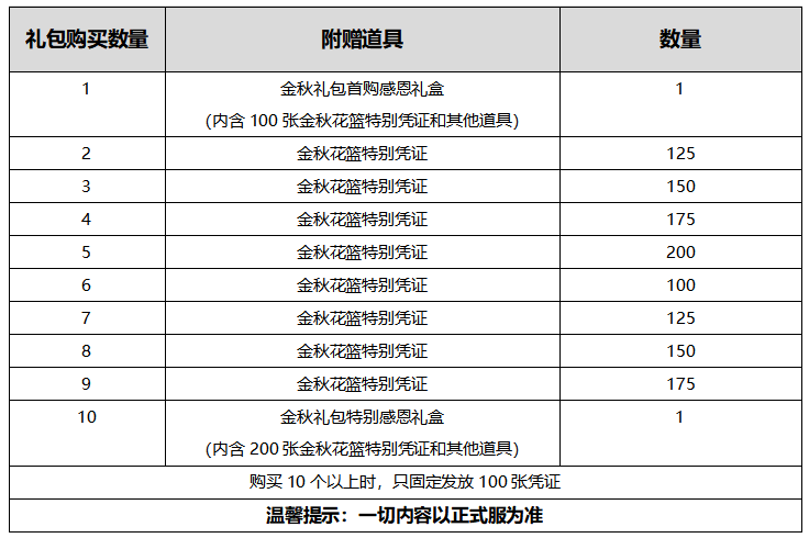 《DNF》2020国庆礼包内容