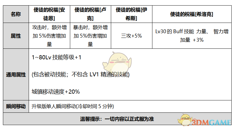 《DNF》国庆套多买多送奖励介绍