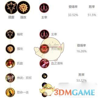 《LOL》S10强势上单推荐