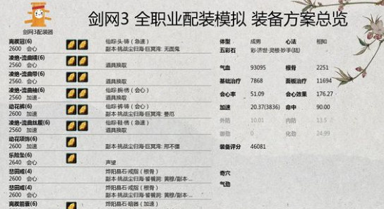 《剑网3》凌雪藏锋全门派配装攻略