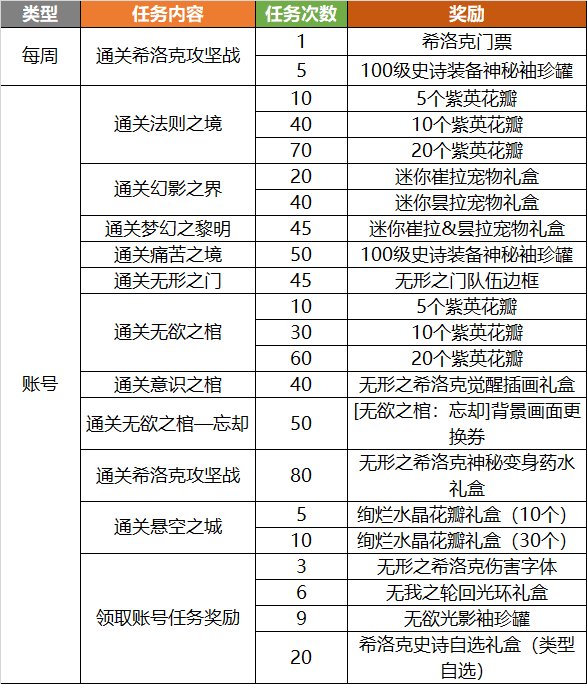 《DNF》希洛克战令任务汇总