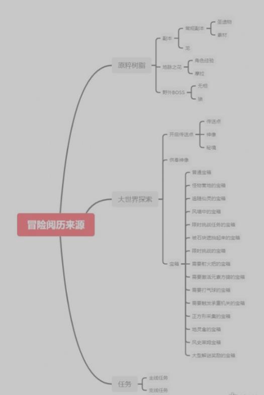 原神宝箱怎么刷