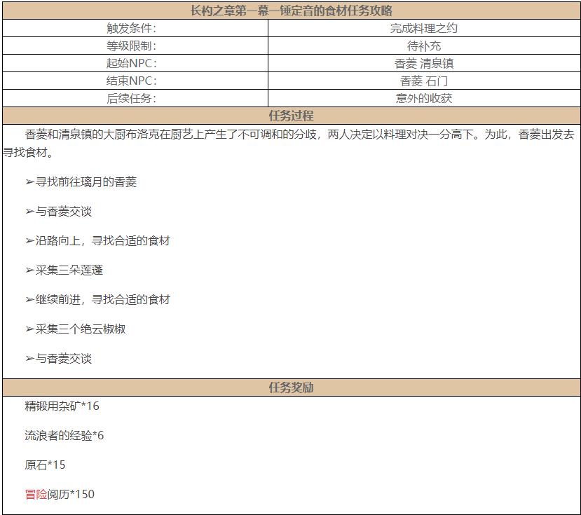 原神一锤定音的食材任务攻略