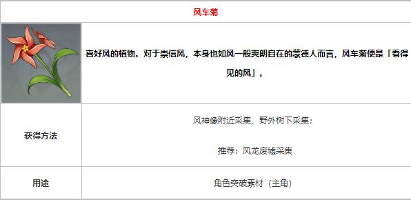 原神风车菊怎么获取