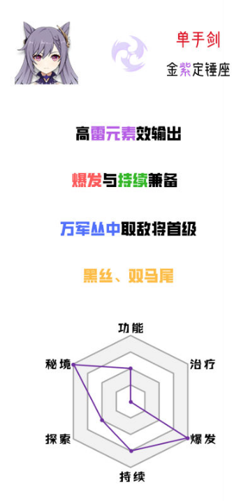 《原神》刻晴武器怎么选择好