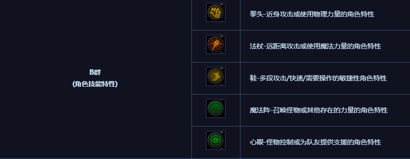《DNF》阿拉德冒险角色属性介绍